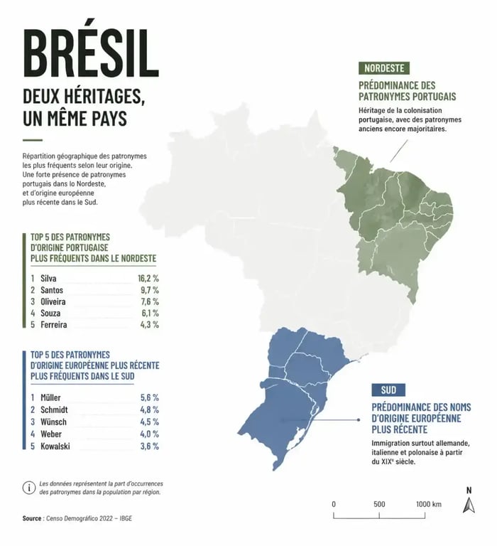 Carte de répartition des noms de famille brésiliens entre le Nordeste et le Sud du Brésil