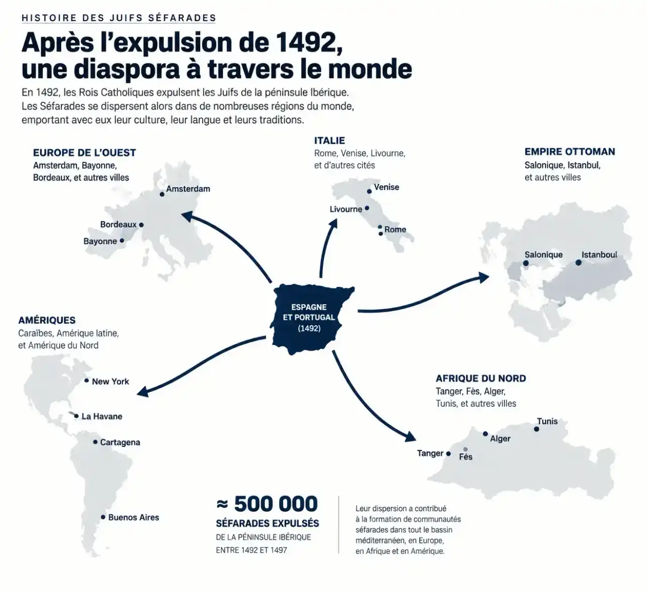 Carte de la dispersion de la juive séfarade et de sa famille après l'expulsion d'Espagne de 1492